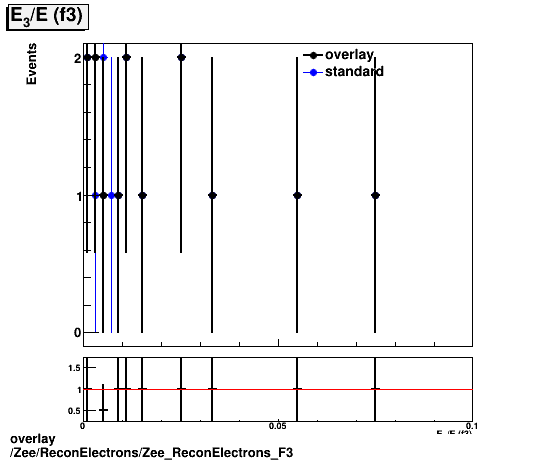 overlay Zee/ReconElectrons/Zee_ReconElectrons_F3.png