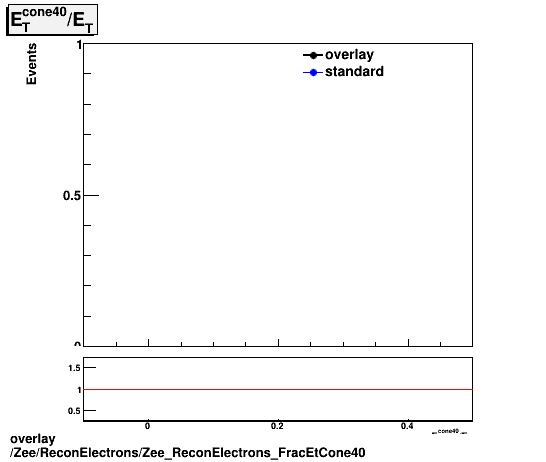 standard|NEntries: Zee/ReconElectrons/Zee_ReconElectrons_FracEtCone40.png