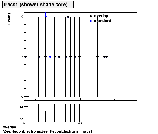 overlay Zee/ReconElectrons/Zee_ReconElectrons_Fracs1.png