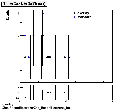 overlay Zee/ReconElectrons/Zee_ReconElectrons_Iso.png