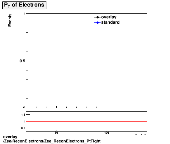 overlay Zee/ReconElectrons/Zee_ReconElectrons_PtTight.png