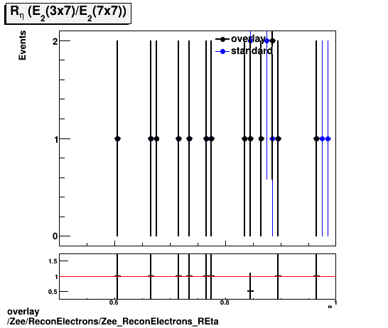 standard|NEntries: Zee/ReconElectrons/Zee_ReconElectrons_REta.png