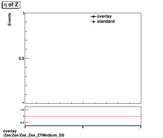 standard|NEntries: Zee/Zee/Zee_Zee_ZYMedium_SS.png