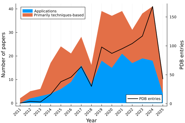 Citation graph